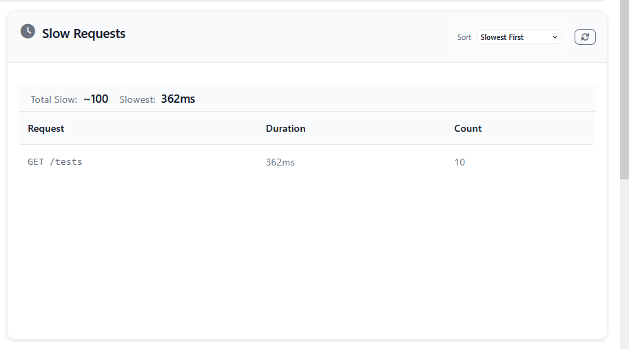 Slow Requests Widget